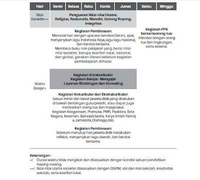 Pendidikan Karakter Berbasis Budaya Sekolah Pendidikan Karakter Berbasis Budaya Sekolah