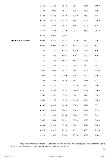 LIVE Kerala Lottery Result 09-03-2021 Sthree Sakthi SS-251 Results Today sthree-sakthi-ss-251-lottery-result-09-03-2021 Sthree Sakthi Lottery Result,