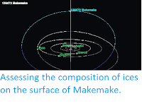 https://sciencythoughts.blogspot.com/2015/04/assessing-composition-of-ices-on.html