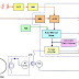 Automatic Voltage Regulator