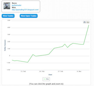 https://profit.ly/user/jaythetrader