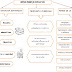 NUEVO MODELO EDUCATIVO mapa conceptual