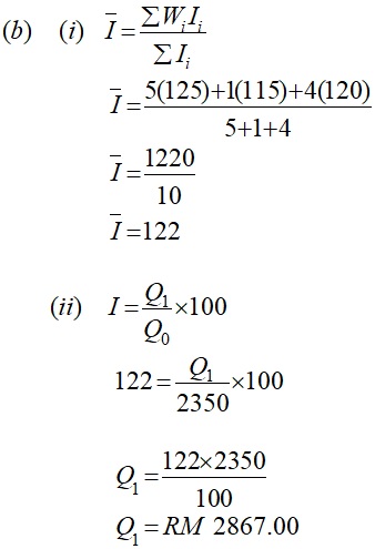 Matematik Tambahan: Nombor Indeks