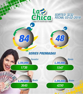 honduras-national-lottery-draw-results-03-02-2019