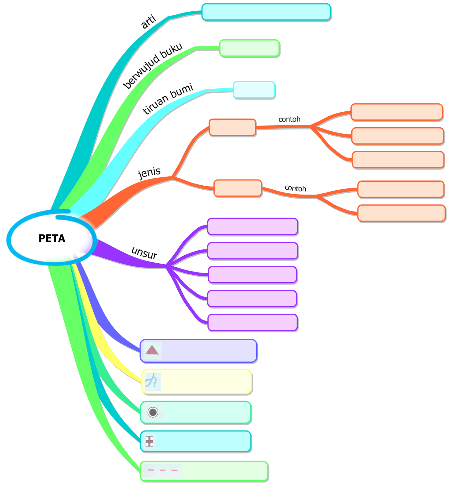 Contoh lembar Mind mapping pada materi tentang peta