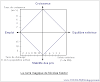 Politique Économique