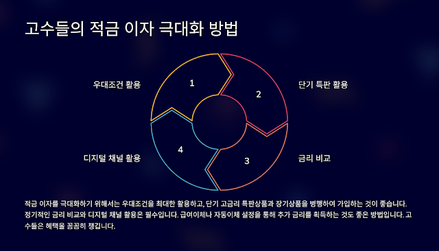 적금 이자 세금 줄이는 법