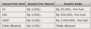 Tentang Idsurvei