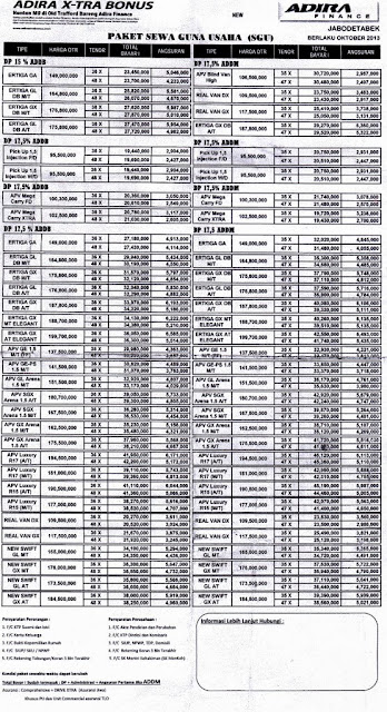 HARGA DAN PAKET KREDIT WAGON R