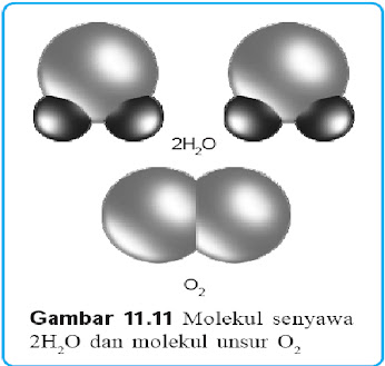 Molekul Senyawa dan Molekul Unsur