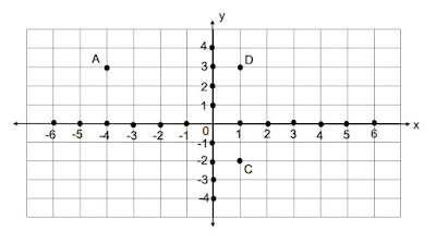 Contoh Soal PH/UH Matematika Kelas 6 Level 3 Gambar 5