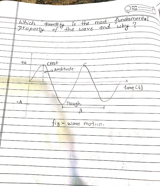 Grade 12 NEB: Wave and Wave Motion(Physics) | Complete Note with pdf