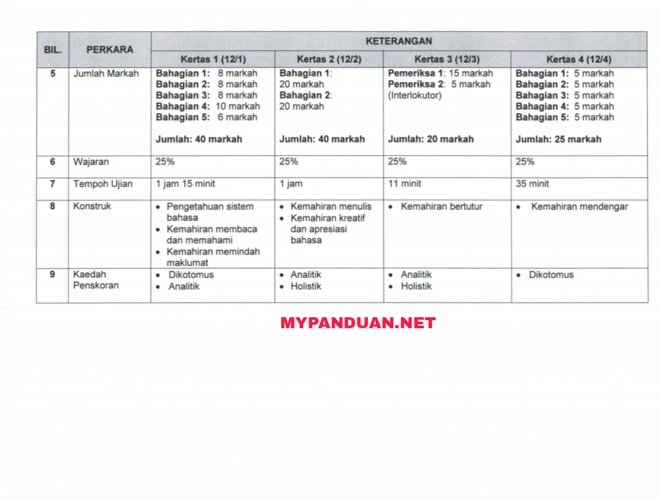 Format Baharu Instrumen PT3 Mulai 2019 - SEMAKAN UPU