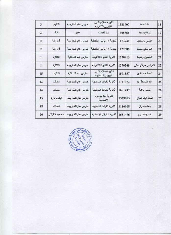 المديرية الاقليمية لزاكورة: نتائج تعيين اطر الادارة التربوية فوج 2020