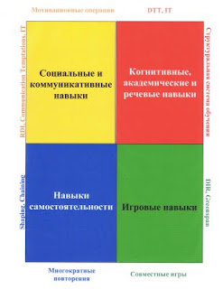 Основы интегративного лечения детей с Аутизмом