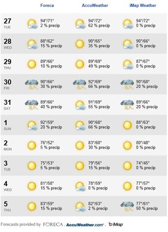 Weather