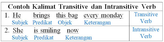 contoh kalimat transitive dan intransitive verb