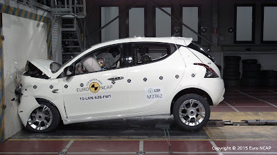 Test Euro NCAP Dicembre 2015 Lancia Y