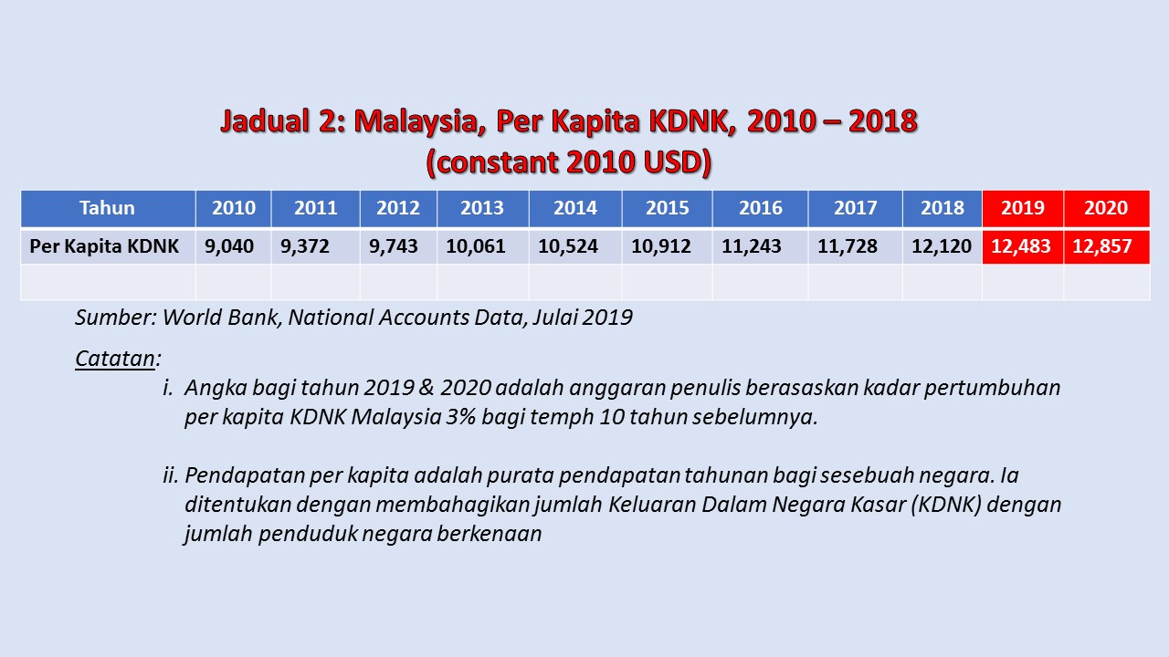 Wawasan 2020 Bagaimana Pencapaiannya Azzad Muzahet