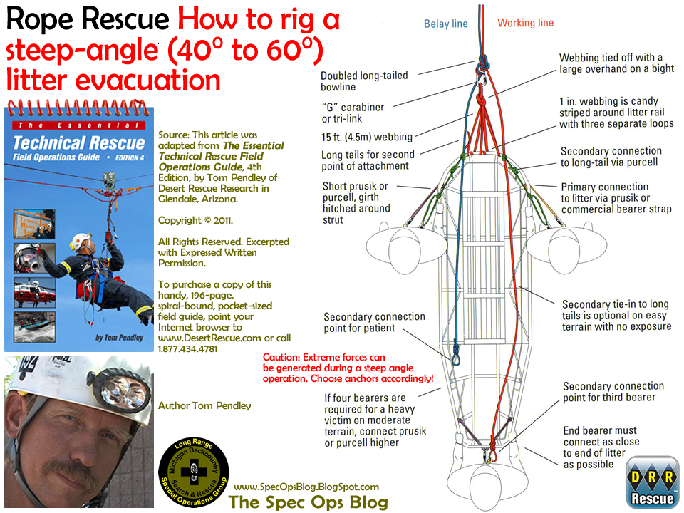 The Spec Ops Blog: Rope Rescue: How to rig a steep-angle (40° to