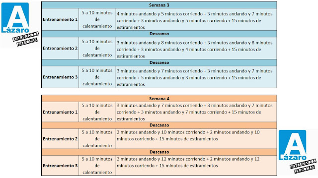 Plan 8 semanas running, semanas 3 y 4