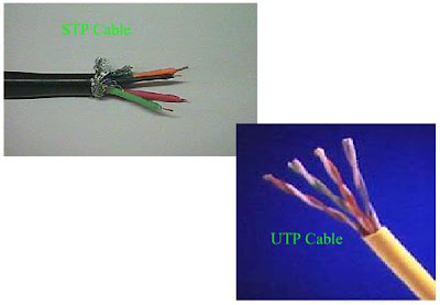  Macam macam Kabel Jaringan