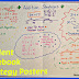 Student Notebook Strategy Posters