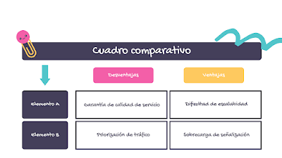 Punto 2: Arquitectura de servicios Integrados (IntServ)