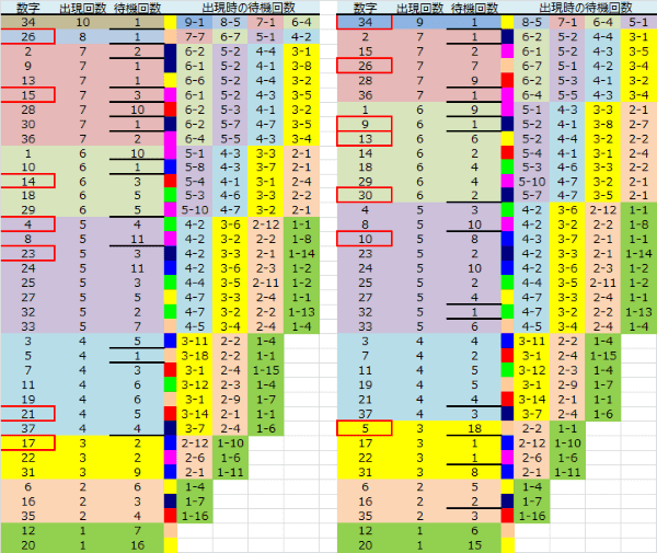 ロト予想 ロト765 Loto765 結果