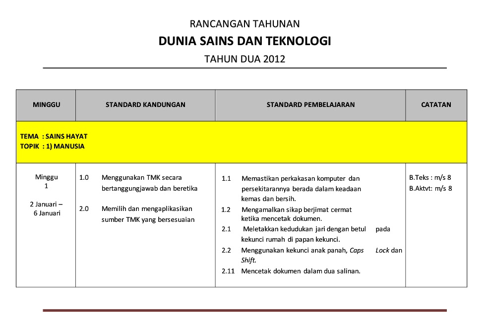 One Stop Academic: RPT Dunia Sains Teknologi Tahun 2 KSSR 2012