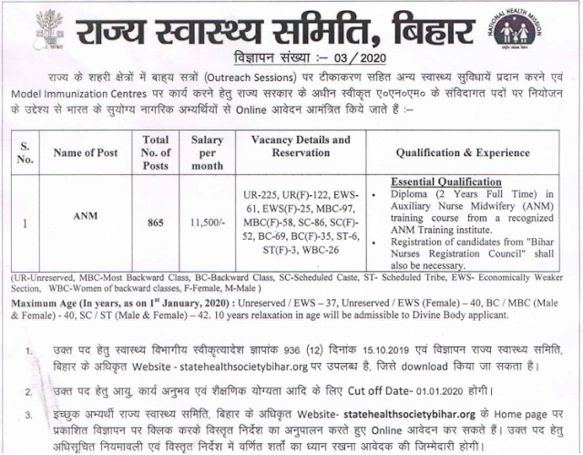 Bihar SHS ANM Recruitment 2020