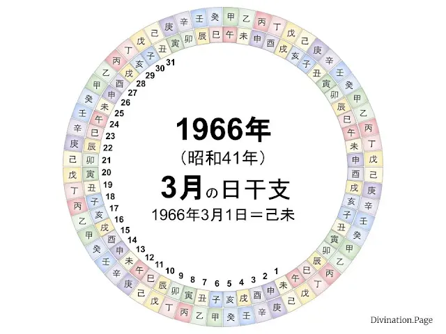 1966年（昭和41年）3月の日干支の図