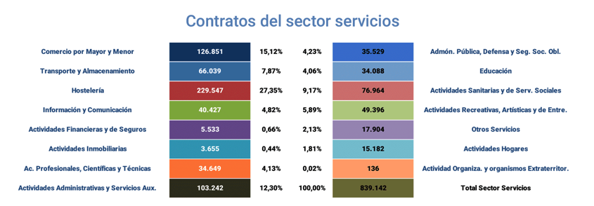 Contratos_registrados_Esp abr23-7 Francisco Javier Méndez Lirón