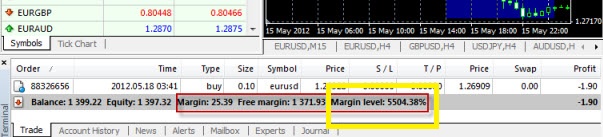 fbs MARGIN LEVEL DALAM PERSENTASE