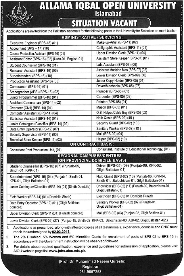 ALLAMA IQBAL OPEN UNIVERSITY, ISLAMABAD SITUATION VACANT