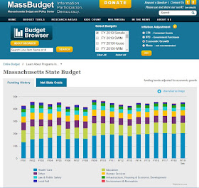 Massachusetts Budget and Policy Center's latest Budget Monitor