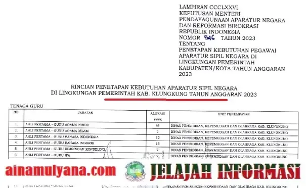 Rincian Formasi ASN PPPK Kabupaten Klungkung Tahun 2023 pdf