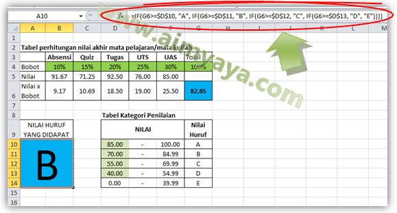  yaitu nilai tamat yang diperoleh siswa Ahli Matematika Cara Menghitung IP dan IPK dengan Excel