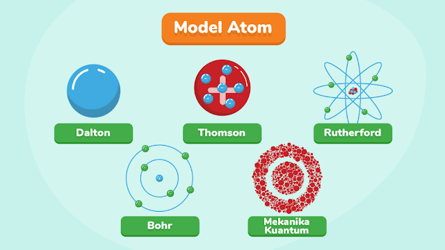 Perkembangan Teori Atom Dalton sampai dengan Bohr