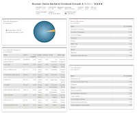 Nuveen Santa Barbara Dividend Growth Fund - NSBAX