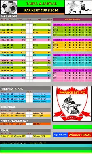 Selamat & Sukses Parikesit Cup 3 2014