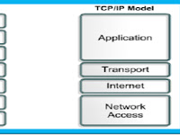 Model Osi Dan Tcpip