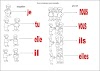 les pronoms personnels الضمائر الشخصية في اللغة الفرنسية