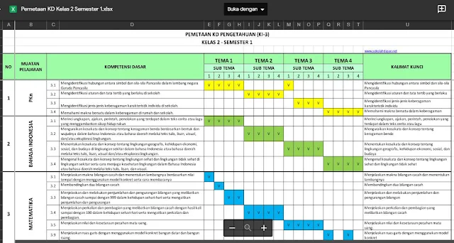 Pemetaan Kompetensi Dasar (KD) KI-3 dan KI-4 Kelas 2 K-13