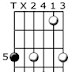 Dominant 11 vs. 9sus4 Chords