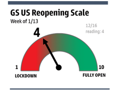 Indicador de reaperturas de Goldman Sachs