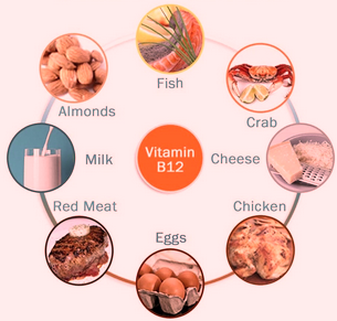 Vitamin-B12-Health-benefits-deficiency-sources.