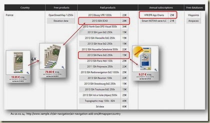 Comparaison des prix carte papier carte électronique ANP v1