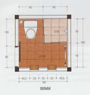 Model Desain Rumah Terbaru