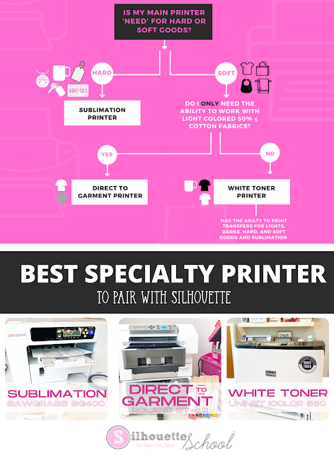 silhouette 101, silhouette america blog, silhouette and sublimation, print and cut, Direct to Garment printer